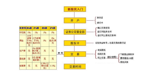 山西證券開戶app