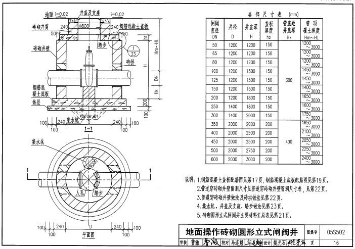 05S502圖集