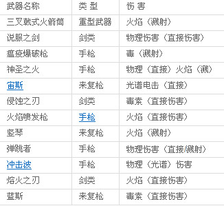 暗黑之門倫敦秘籍